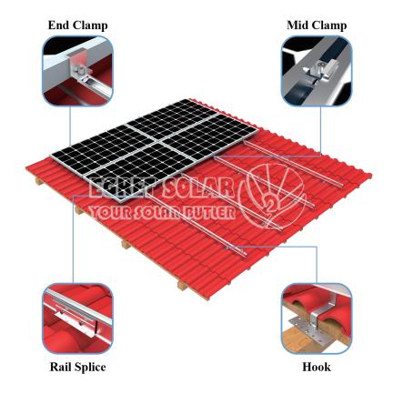 Solar tag monteringssystem