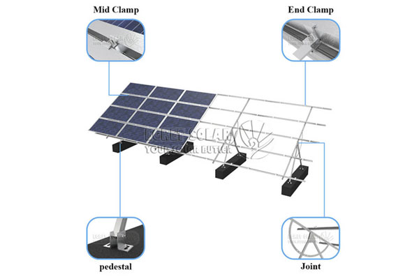 Manuel justering solar monteringssystem