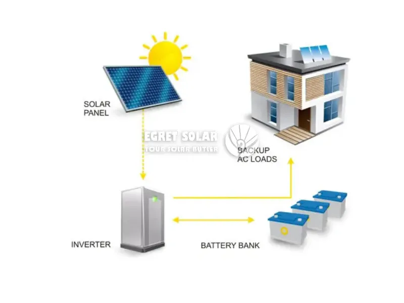 Energy Storage System
